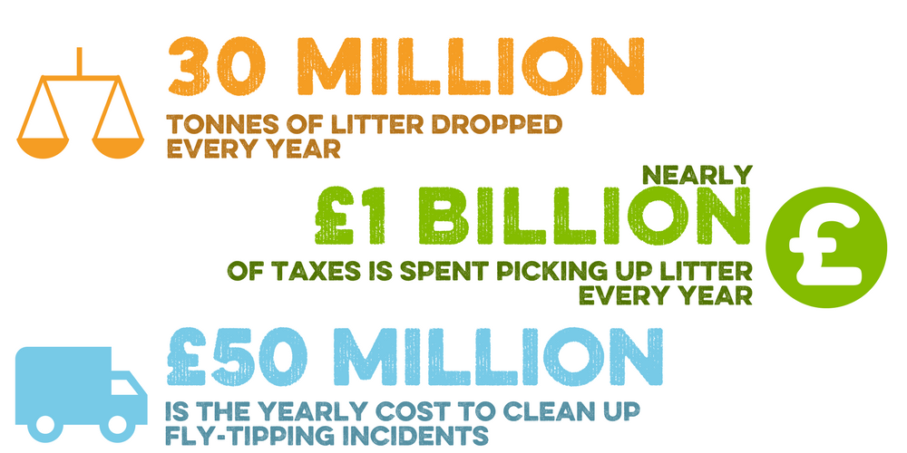 An infographic for reduce litter & fly-tipping