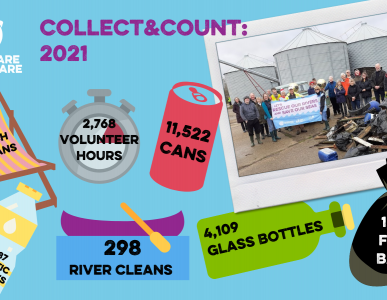 RiverCare volunteers' immense contribution in numbers