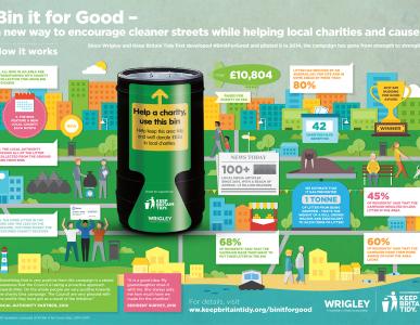 Bin It For Good infographic
