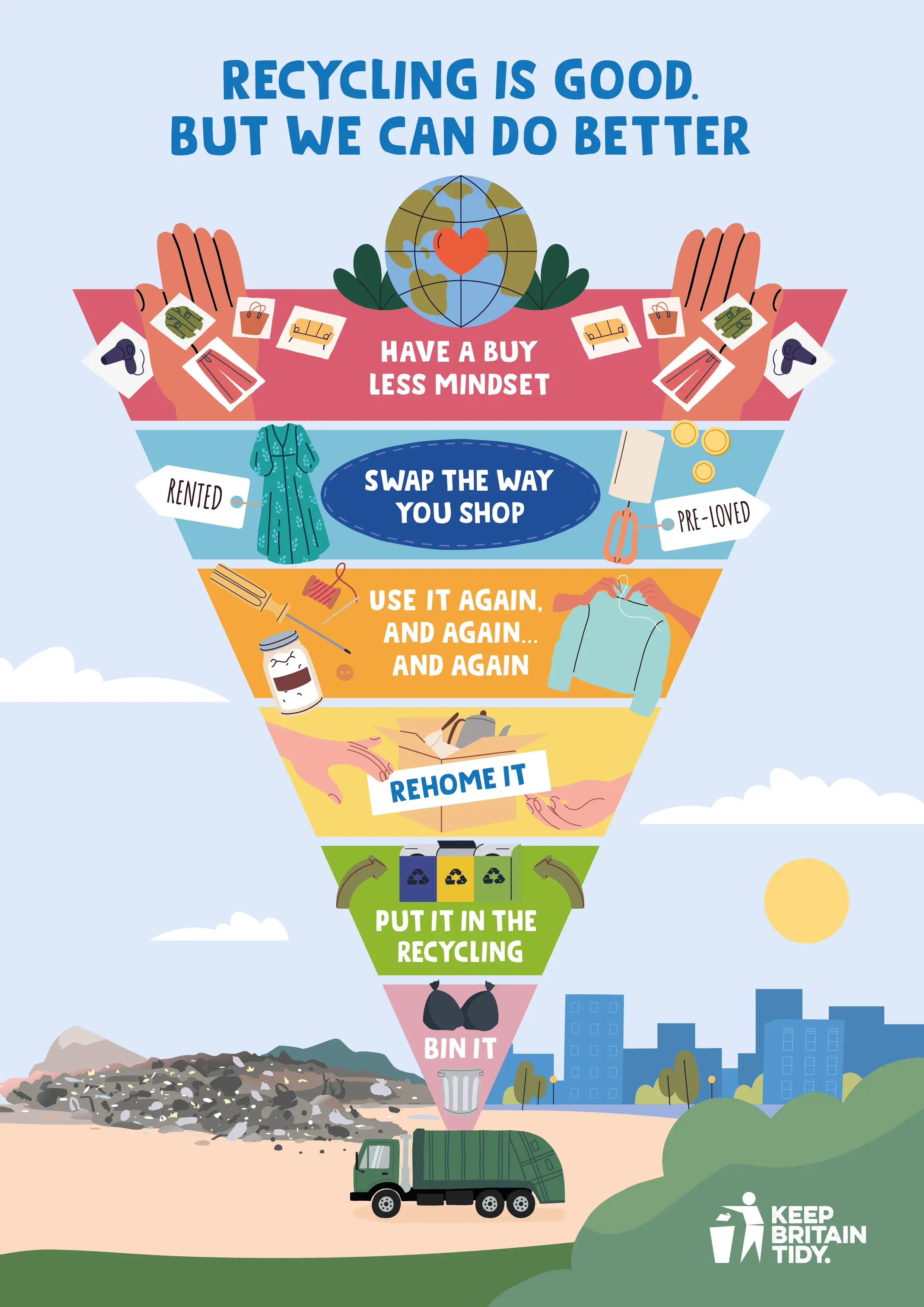 Keep Britain Tidy Waste Hierarchy 2023